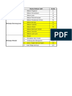 Maping SAP Dan Akun Belanja