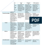 Virtual Quest Rubric