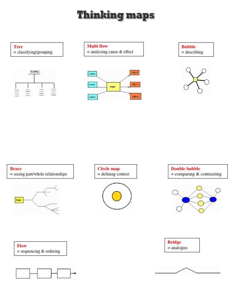 thinking-maps-pdf