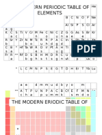 Periodic Table of Elements