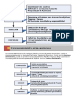 El Proceso Administrativo