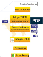 Alur Rawat Jalan Rawat Inap RS. Kariadi