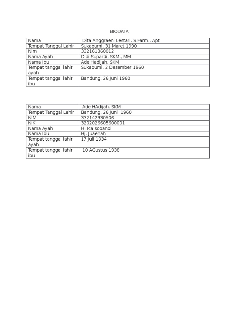 Biodata Dita Anggraeni Lestari S Farm Pdf