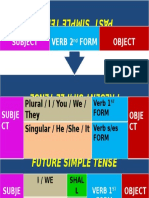 Future Simple Tense: Subject Verb 2 Form Object