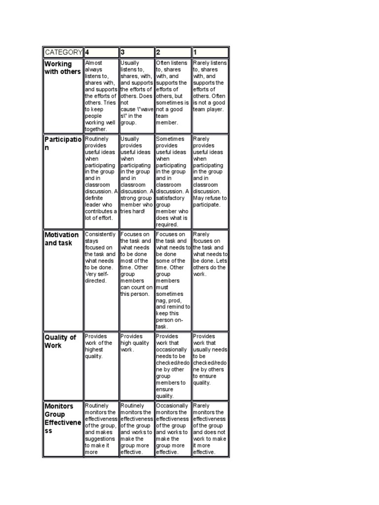 Rubric Psychology & Cognitive Science Psychological Concepts Free