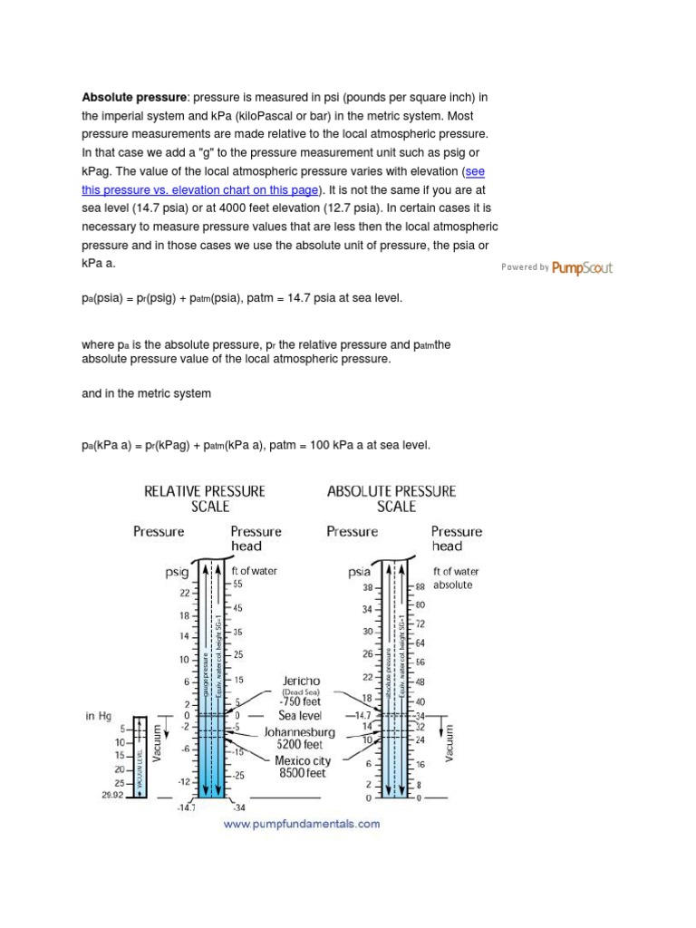 Pump Fundamentals Pdf Pump Pressure