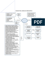 Mapa Conceptual Derecho Mercantil