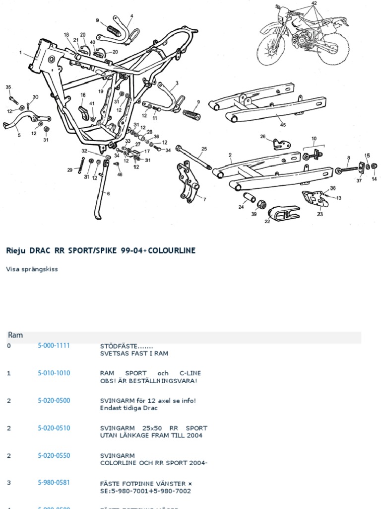 Drac 1999-2004 | PDF
