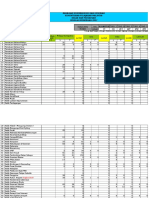 Data Kelab Persatuan Dan PBB SMK Sultan Yussuf