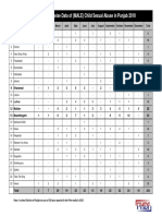 PHDF - CSA Statistical Analysis - 2010