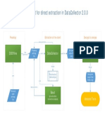 Flowchart For Direct Extraction in DataCollector 2.0.0