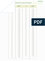 Brix Density Conversion Tables | PDF | Litre | Density