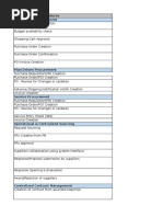 Procurement - SRM Business Scenarios & Processes