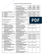 List of Grades and Entry Ranks Requiring CRE Results Eng