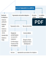 representacion trabajadores