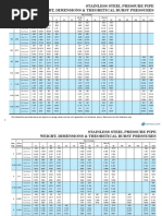 Pressure Ratings Stainless Steel Pipe