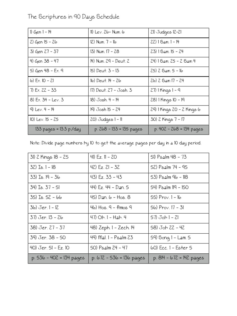 90-Day Chronological Bible Plan | PDF