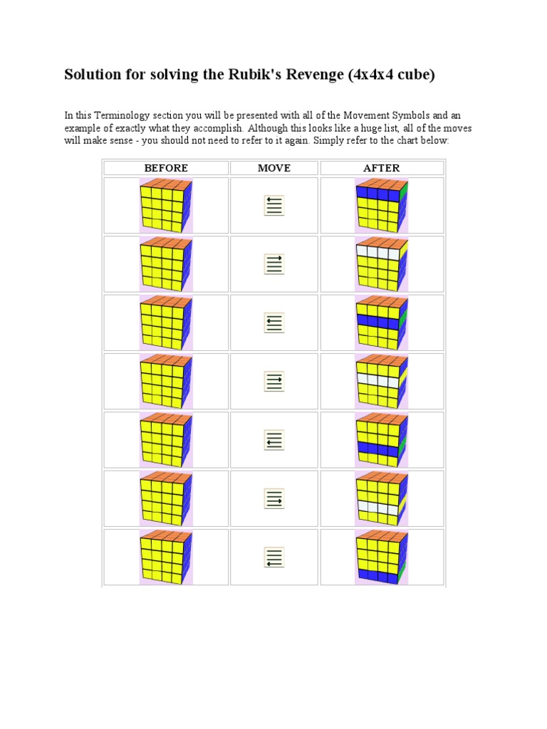 Solution For Solving The Rubik | PDF | Teaching Mathematics