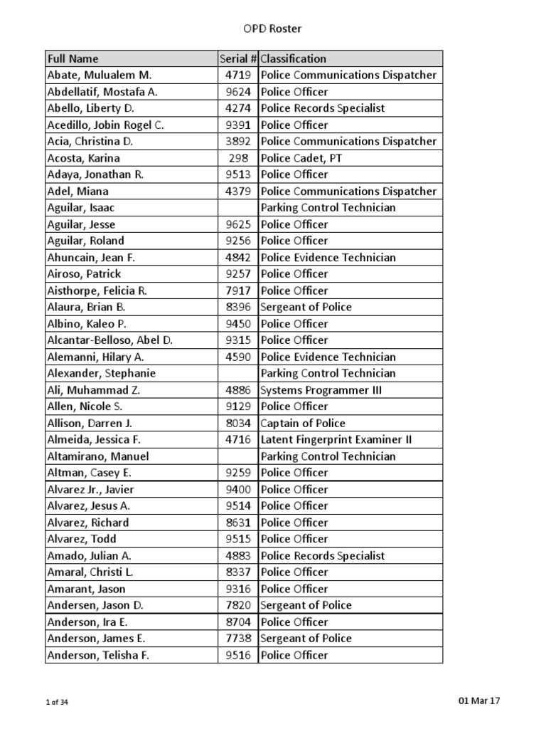 OPD Personnel Roster Overview | PDF | Ranks | Positions Of Authority