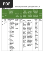 School Counseling Core Curriculum Action Plan (Career)