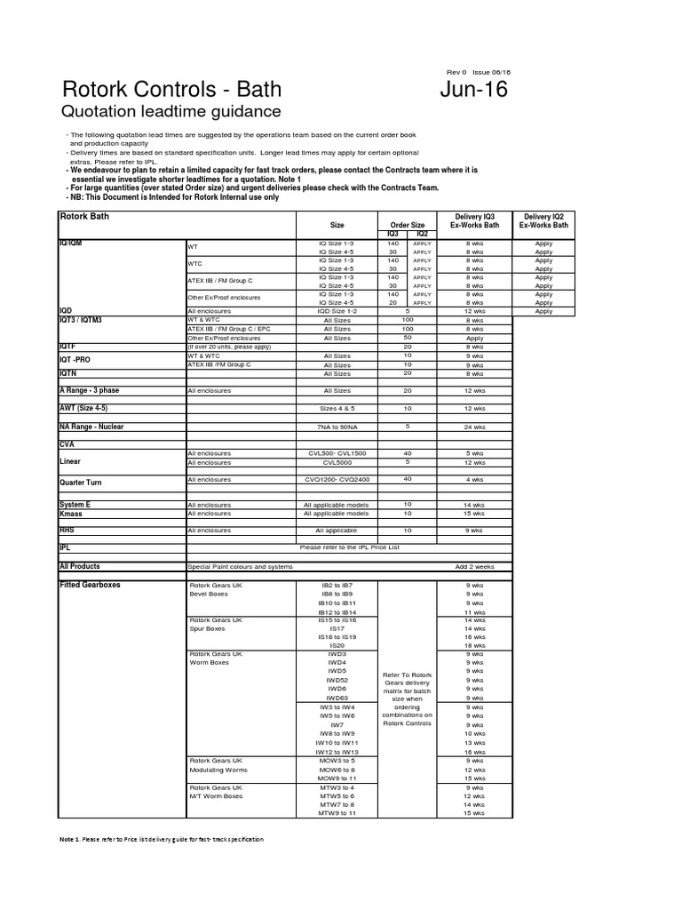 Controls Factory Leadtimes 0616 PDF Gear Machines