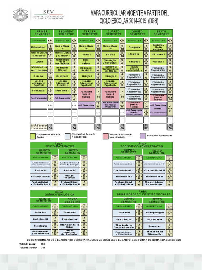 Mapa curricular que describe las asignaturas y horas de estudio de un ...