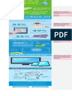 Resumen de EComerce Infografia (1)