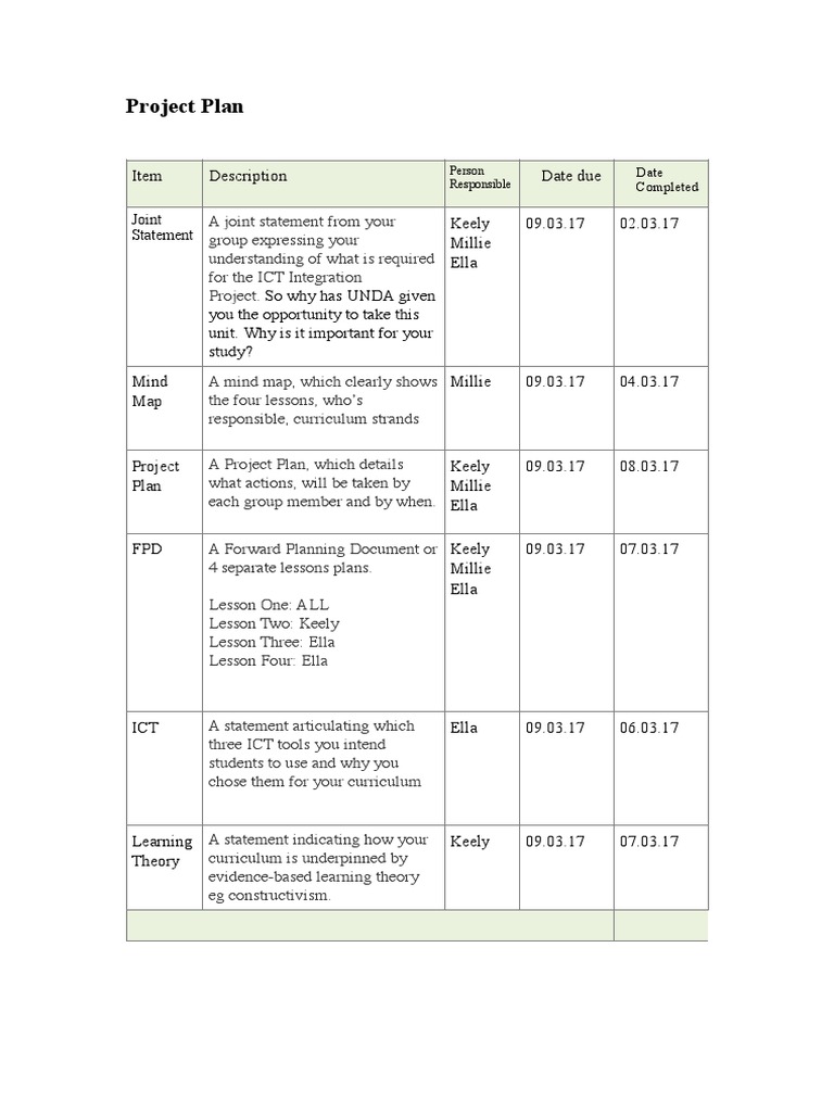 Project Plan | PDF | Art
