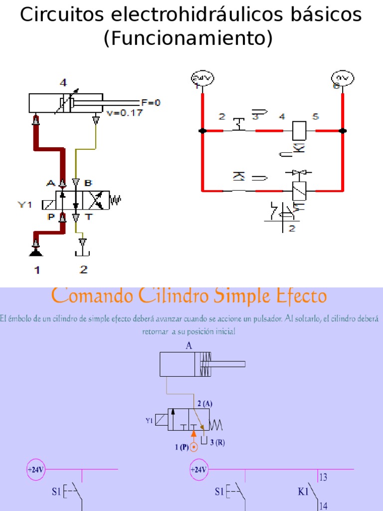 Circuitos Electrohidráulicos Básicos (Funcionamiento) | PDF