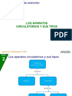 2CN 32 2P Aparatoscircul