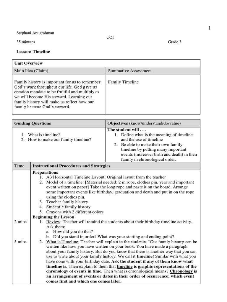 timeline revised | Educational Assessment | Applied Psychology | Free
