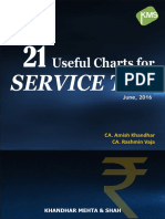27 Useful Charts of Service Tax 2016 17 PDF