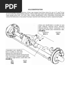 Corporate Axle 1977-1983