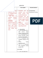 Analisa Data