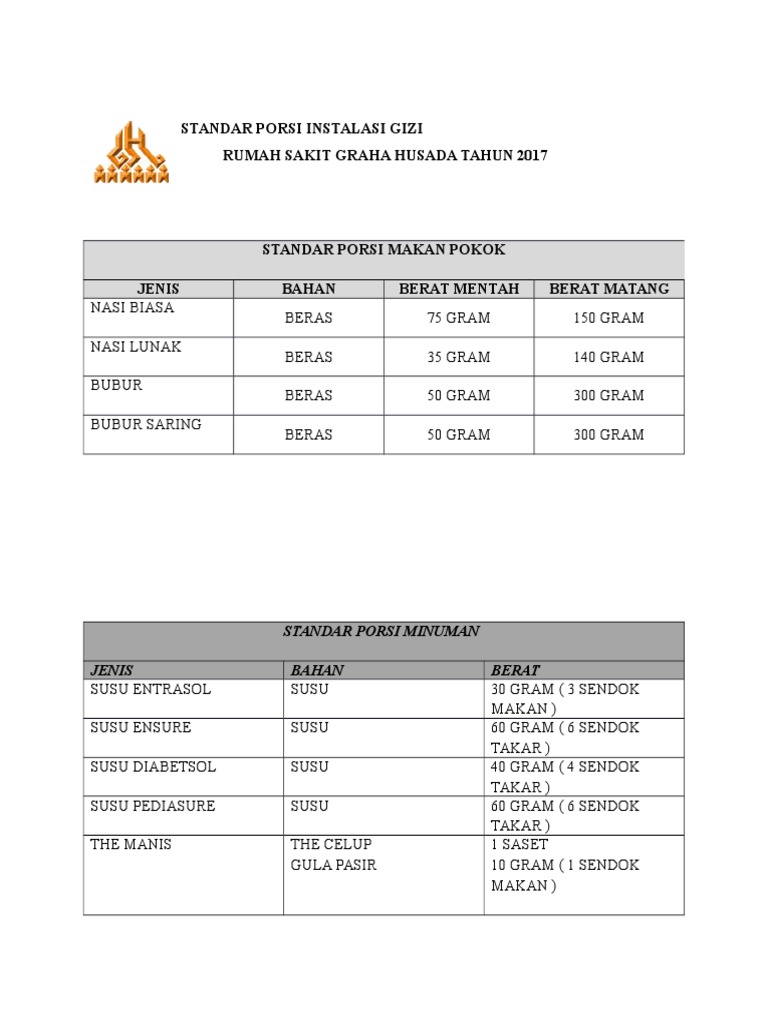 Standar Porsi Makanan Rumah Sakit | PDF