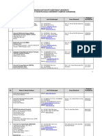 Senarai Daftar IPTS Sehingga 31 Januari 2017