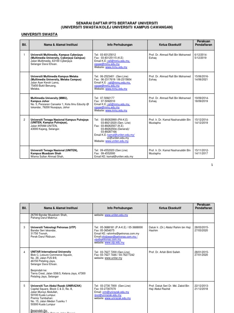 Senarai Daftar Ipts Sehingga 31 Januari 2017