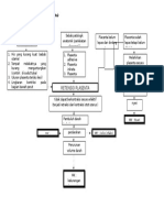 Patofisiologi Retensio Plasenta