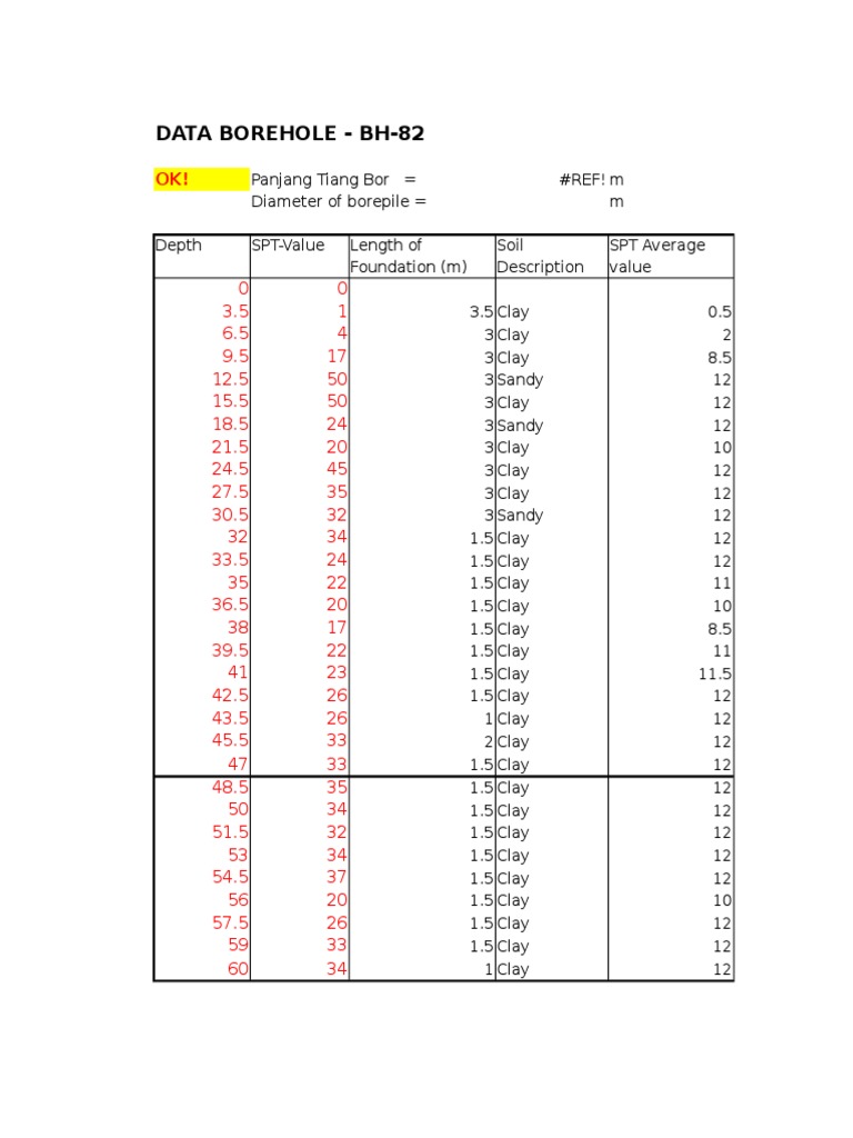 Perhitungan Retaining Wall | PDF