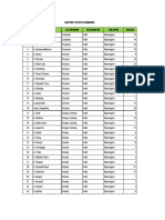 Daftar Pju Kota Bandung