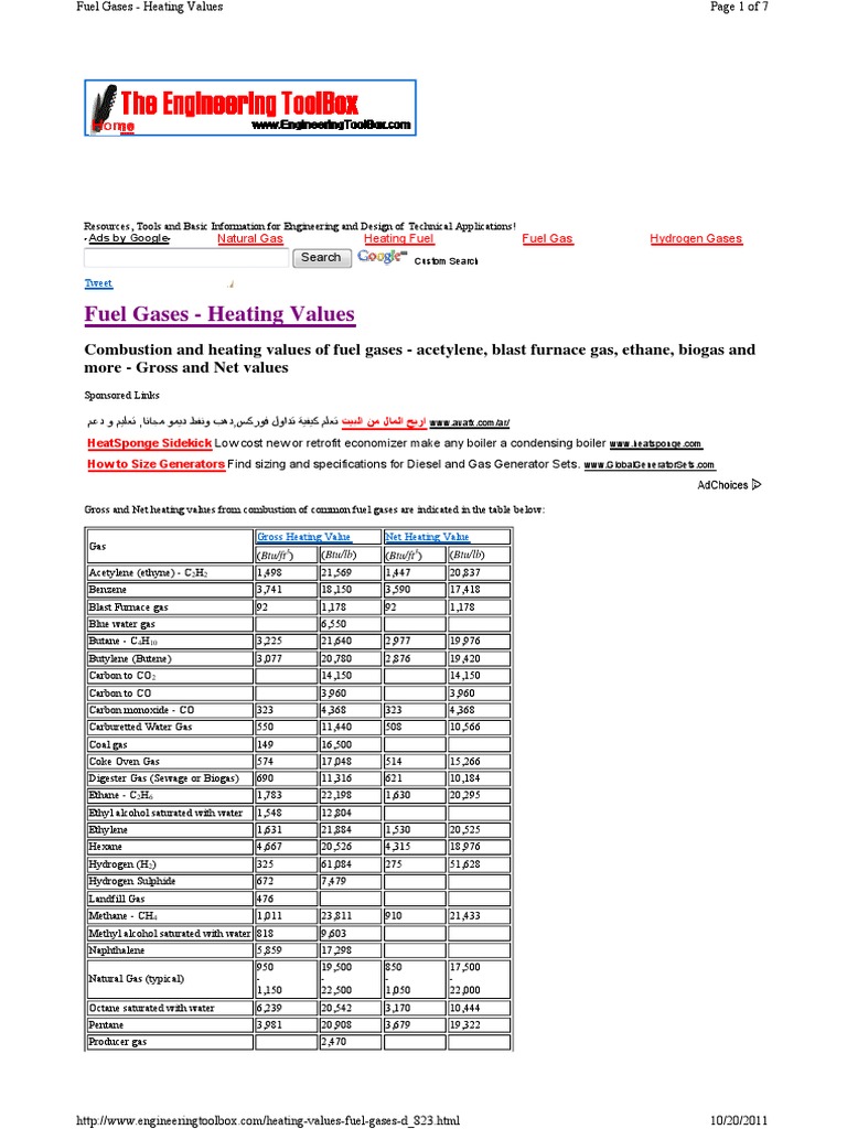 Heating Values Fuel Gases d 8 Natural Gas Biogas