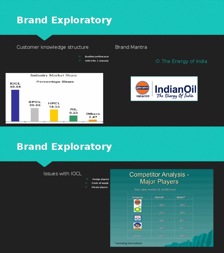 Brand Exploratory Insights for IOCL | PDF