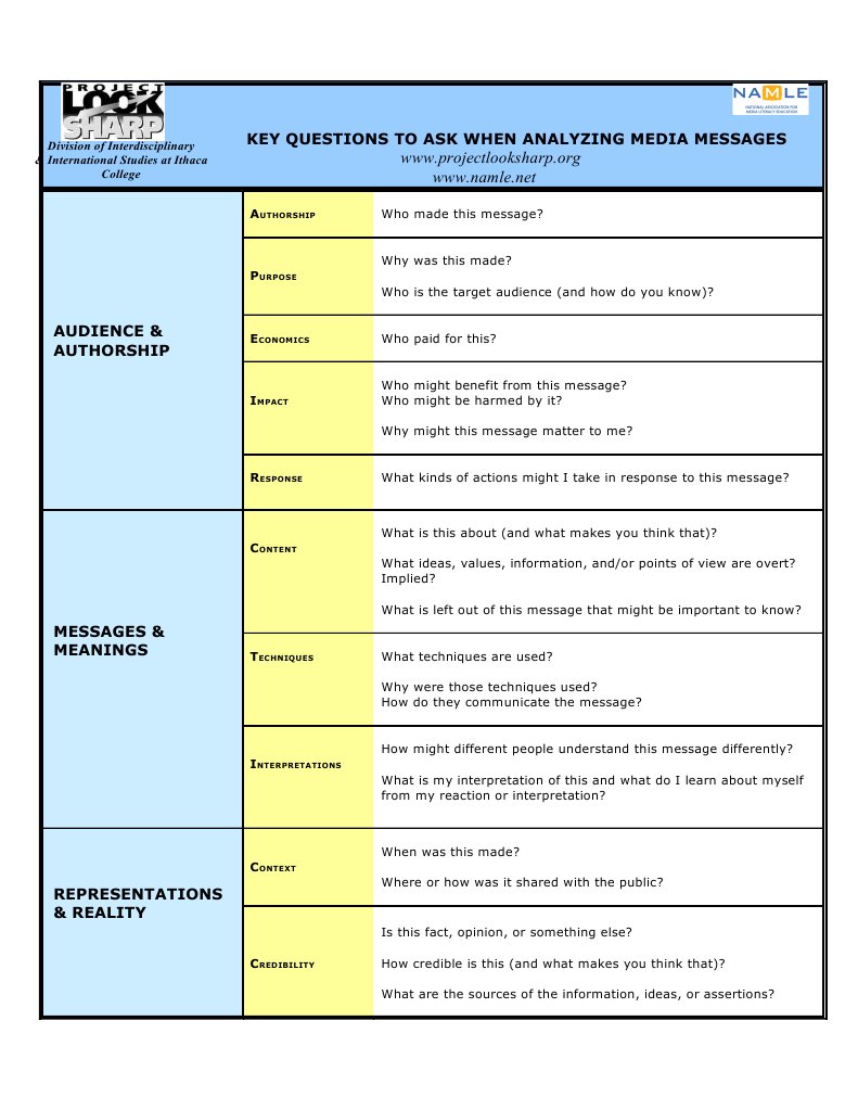 Key Questions for Media Message Analysis | PDF | Information | Semiotics