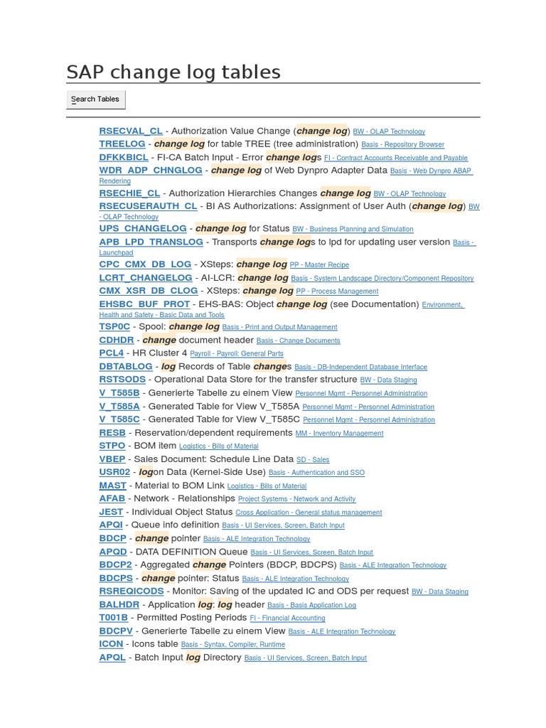 SAP Change Log Tables Download Free PDF Digital Technology Areas Of Computer Science