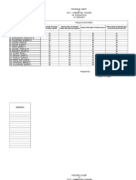 Progress Chart in Tle 7 - Commercial Cooking 1st Grading Period S.Y. 2016-2017 Project/ Activities