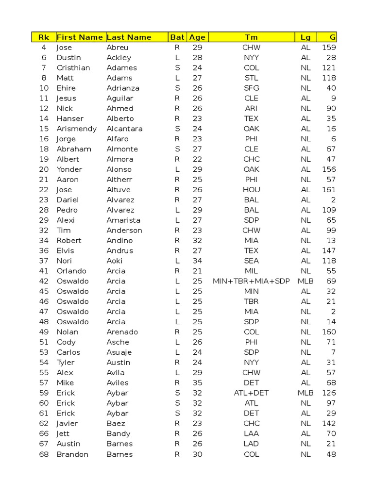 MLB Player Stats Overview | PDF | Baseball Players | Major League Baseball