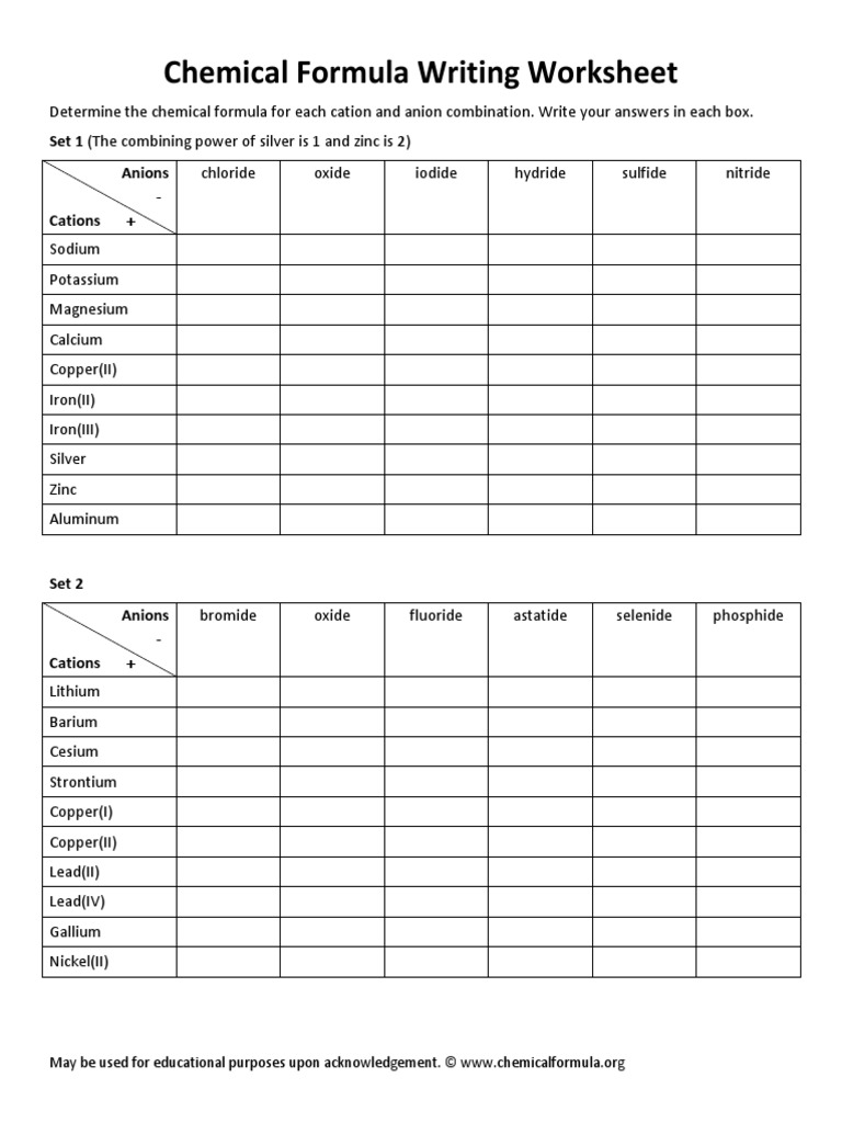 Chemical Formula Writing Worksheet | PDF | Ion | Zinc