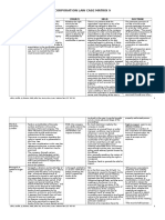 Corporation Law Case Matrix 9: Title Facts Issue/S Held Doctrine