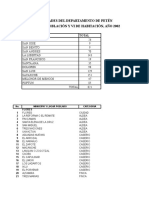 Comunidades Del Depto. de Petén