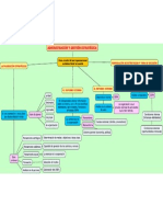 Mapa Conceptual - Administracion